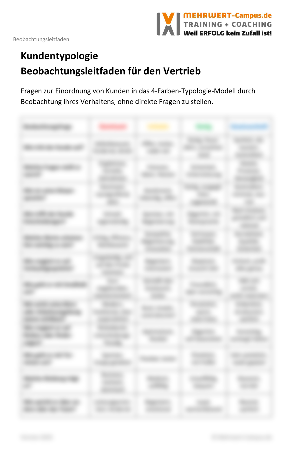 Vorschau Beobachtungsleitfaden für den Vertrieb